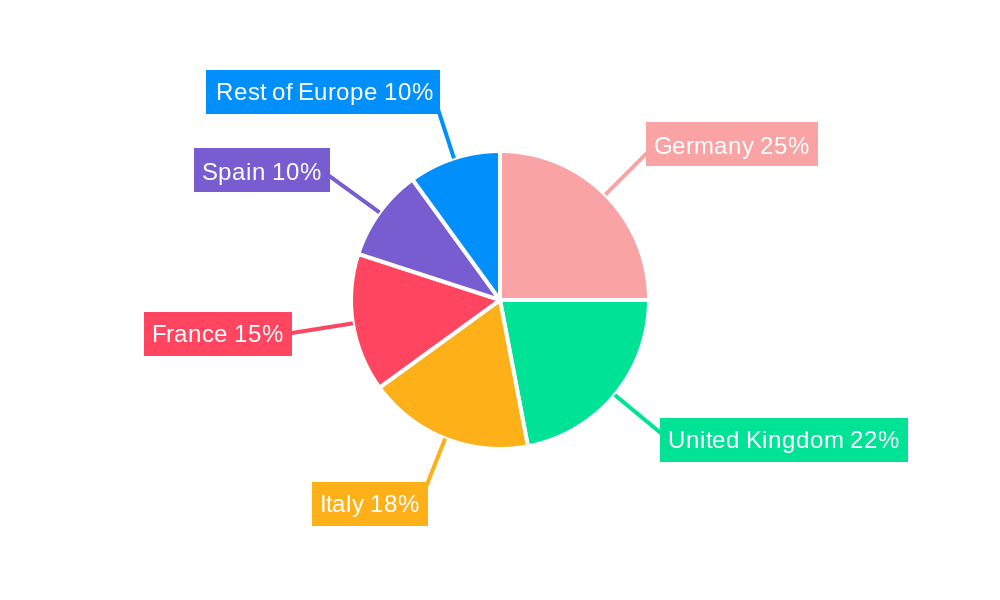 Europe Geopolymer Market Regional Share