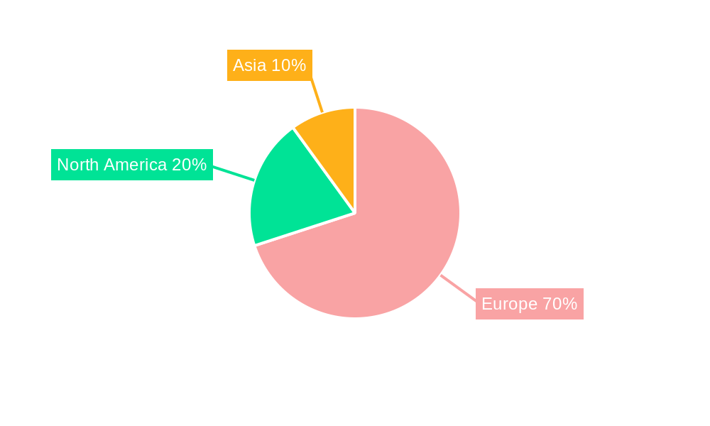 Europe IT Device Market Regional Share