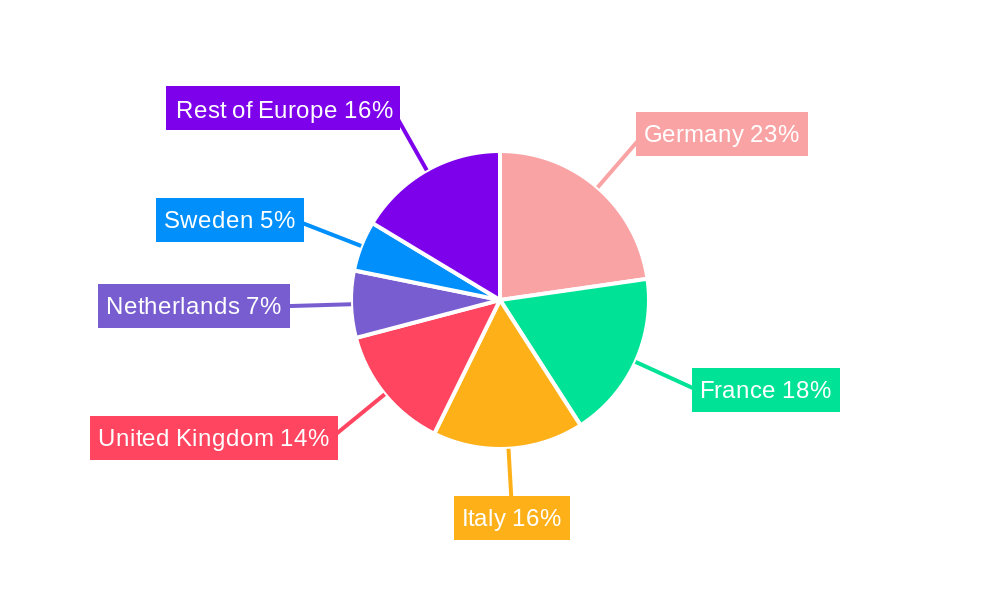 Europe Kiwi Fruit Market Regional Share