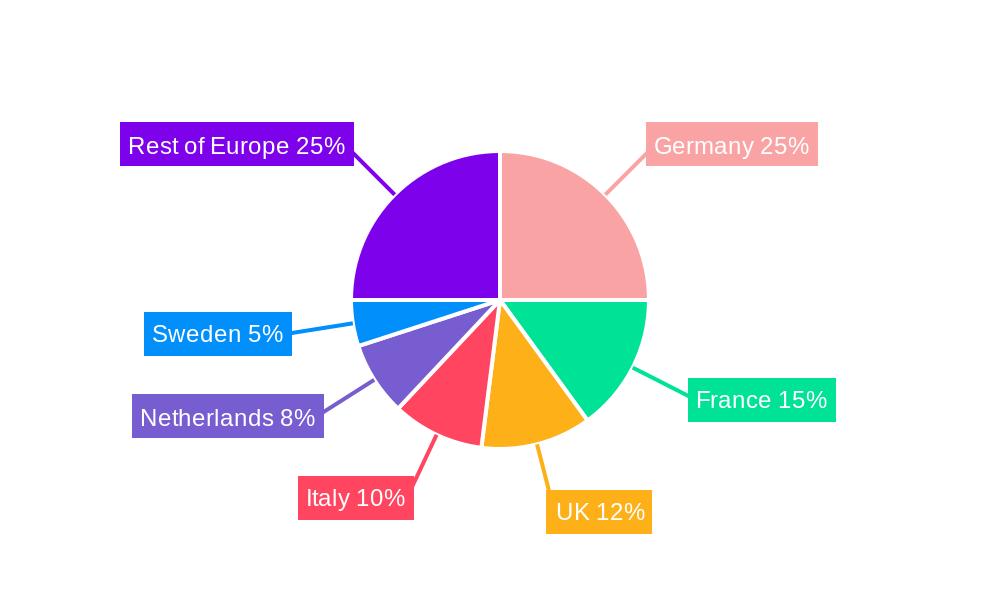 Europe Less than Container Load Freight Market Regional Share