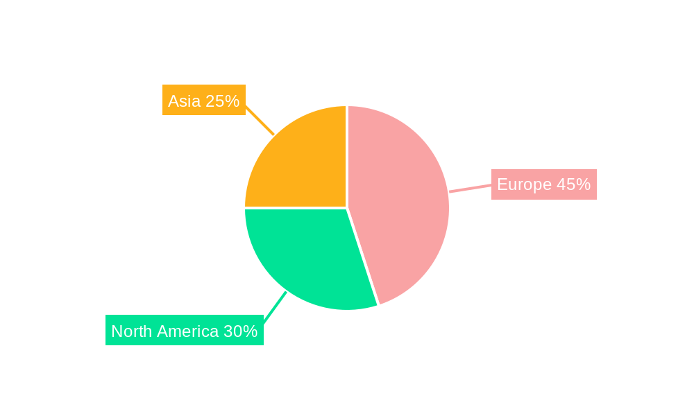 Europe Lithium-ion Battery for Electric Vehicle Market Regional Share