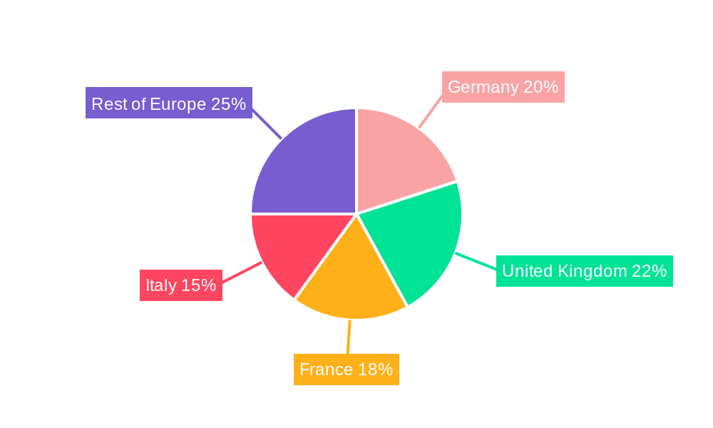 Europe Luxury Residential Real Estate Industry Regional Share