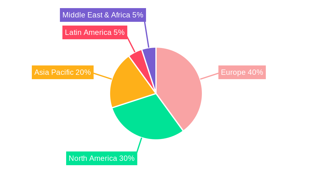 Europe Metal Closures Industry Regional Share