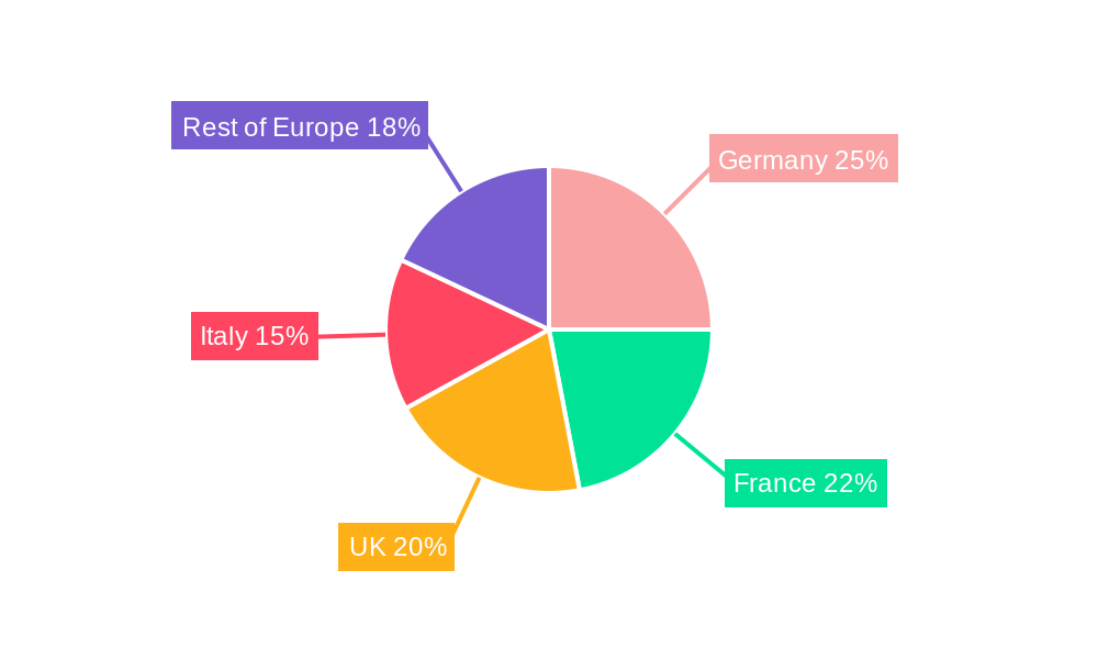 Europe Naval Vessels Market Regional Share