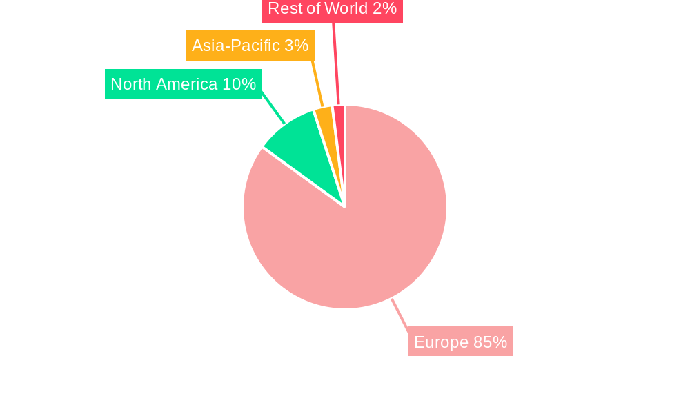 Europe Neobanking Market Regional Share