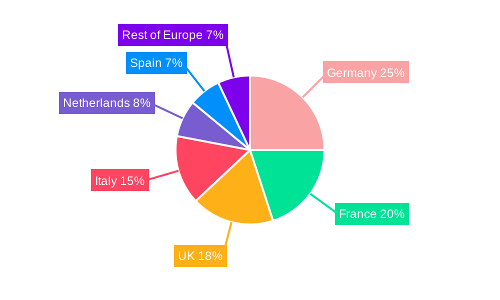 Europe Non-dairy Cheese Market Regional Share