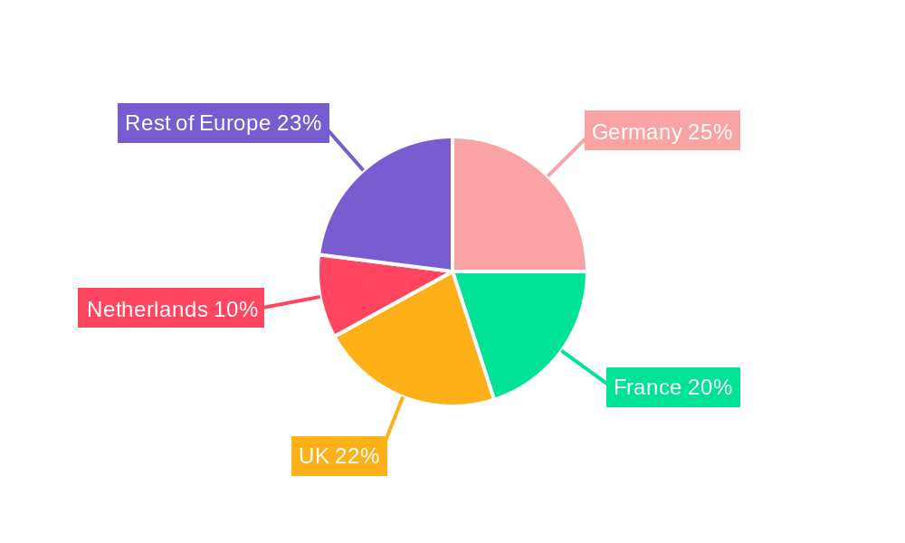 Europe Office Real Estate Market Regional Share