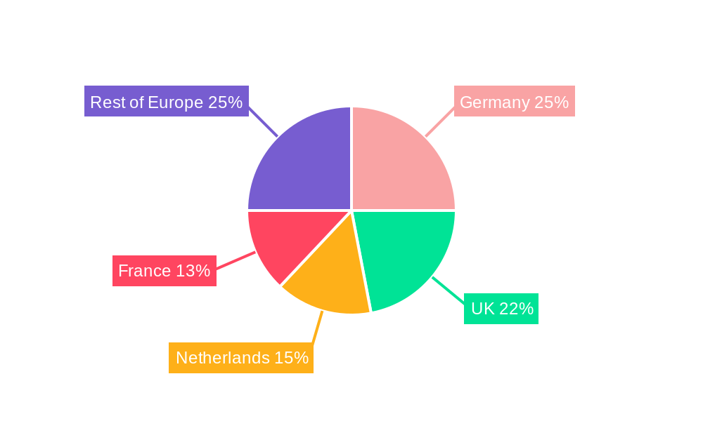 Europe Offshore Energy Storage Market Regional Share