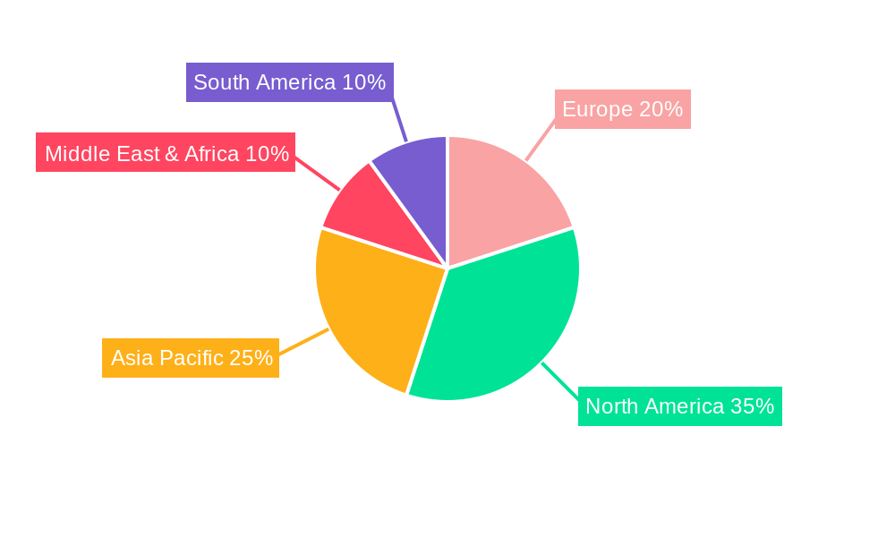 Europe Oilfield Chemicals Market Regional Share
