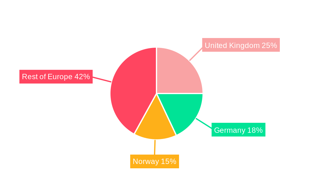 Europe Oilfield Services Industry Regional Share