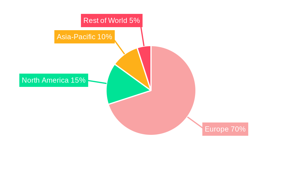 Europe Olive Market Regional Share