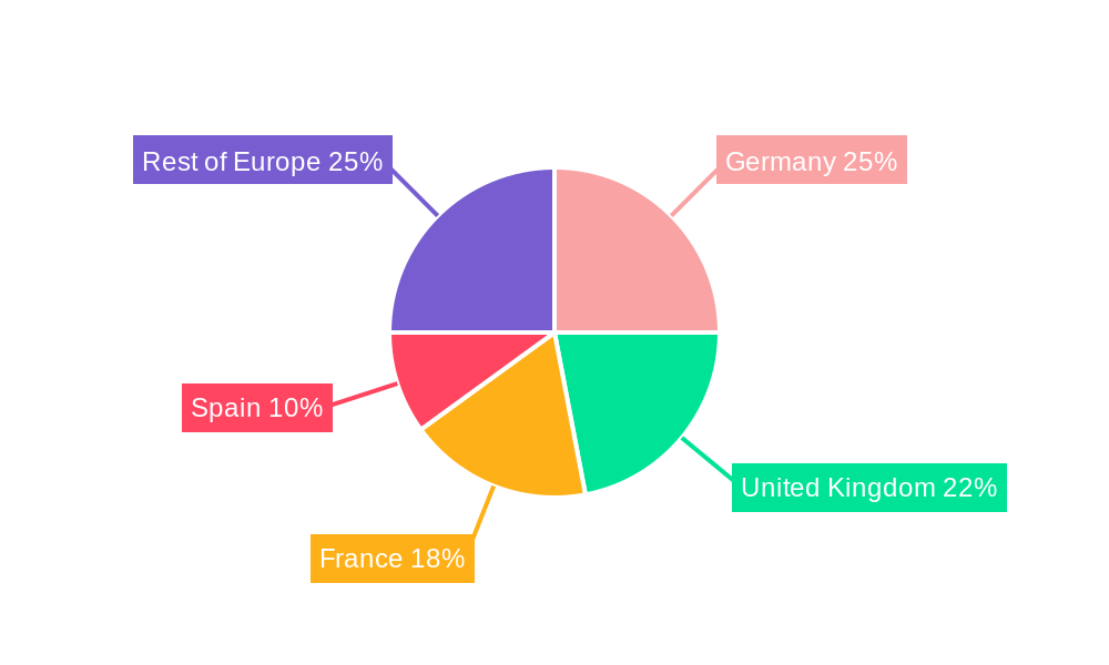 Europe Online Dating Industry Regional Share