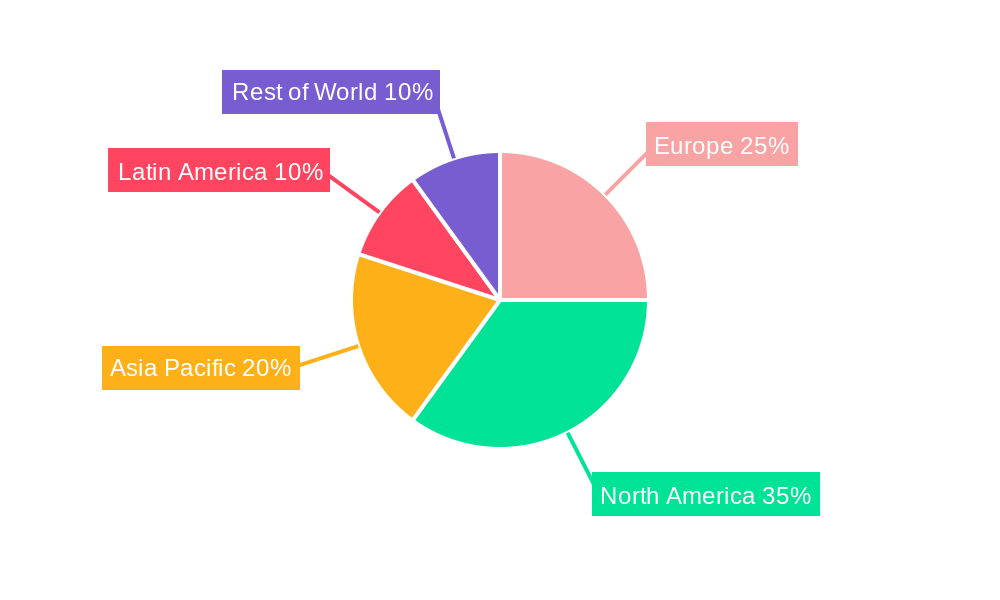 Europe Oral Anti-Diabetic Drug Market Regional Share