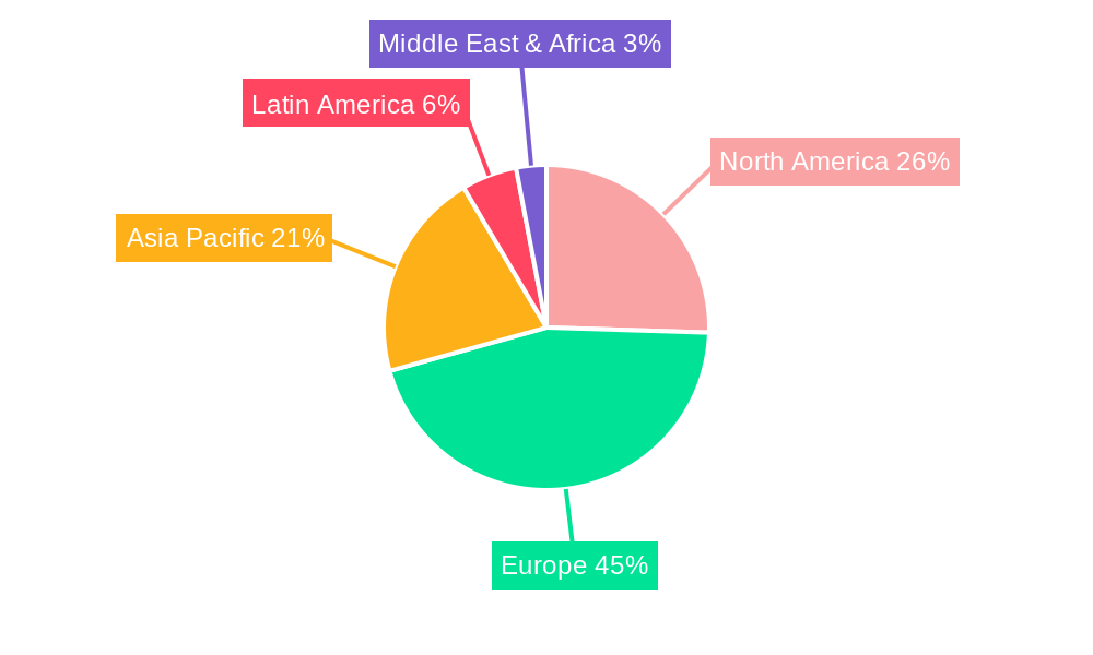 Europe POS Terminal Market Regional Share
