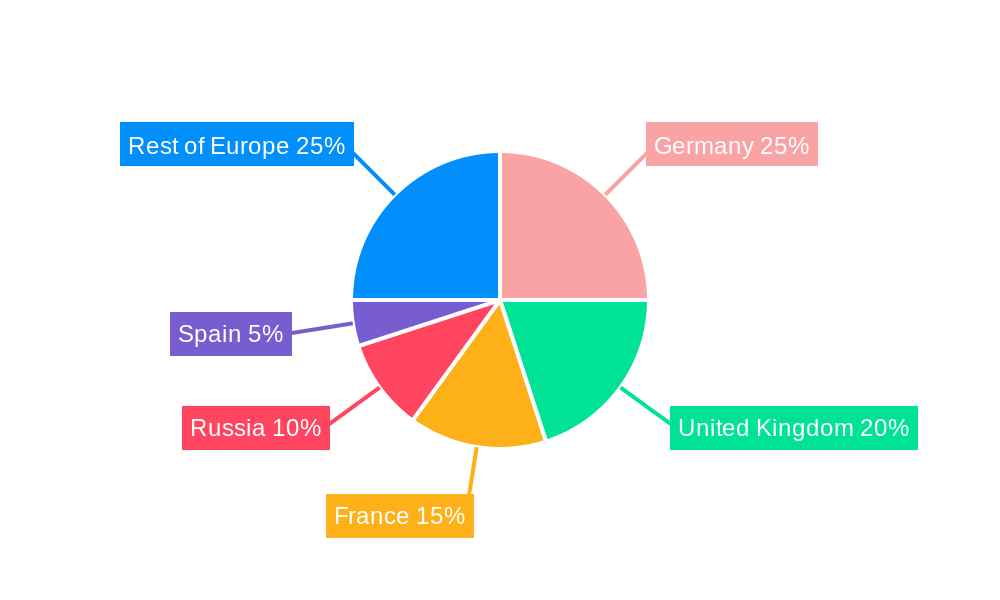 Europe Pipeline Security Market Regional Share