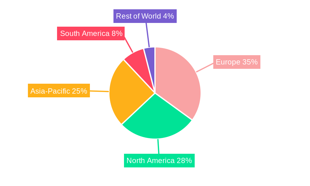 Europe Plant Growth Regulators Industry Regional Share