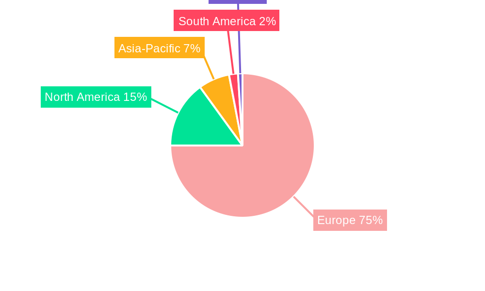 Europe Planting Equipment Industry Regional Share