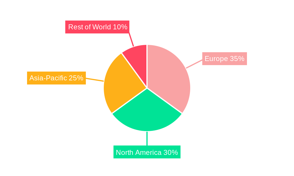Europe Polyacrylamide Market Regional Share