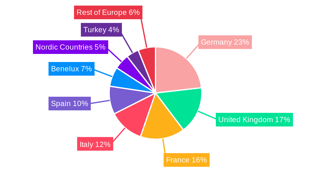 Europe Polycarbonate Panels Industry Market Share by Region - Global Geographic Distribution
