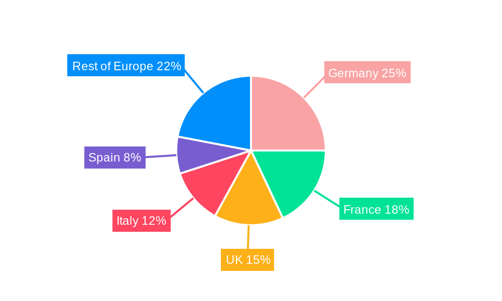 Europe Polyurethane Adhesives Industry Regional Share