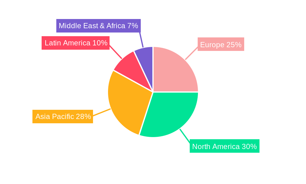 Europe Portable X-ray Devices Market Regional Share