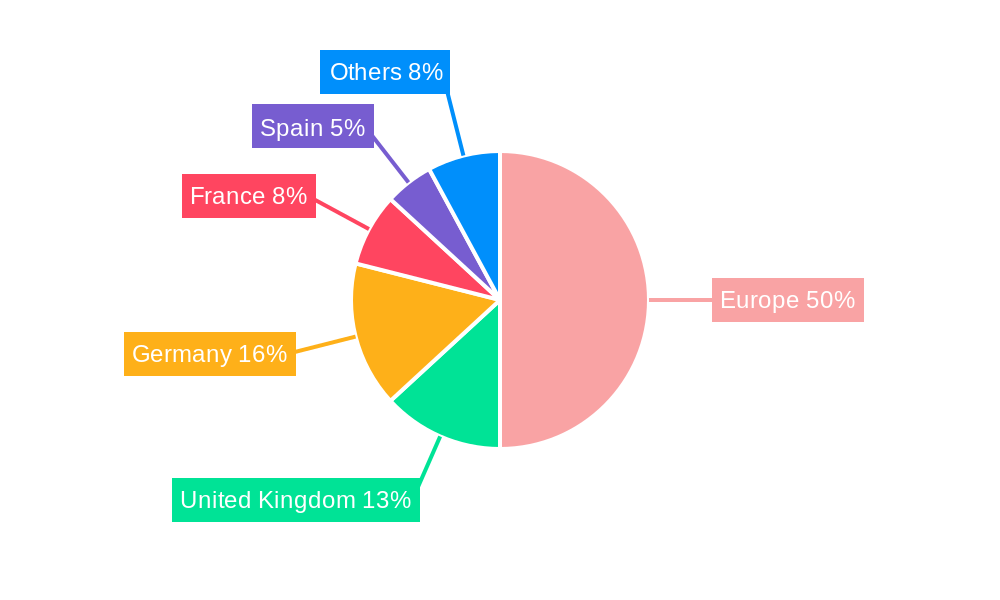 Europe Power to Gas Market Regional Share