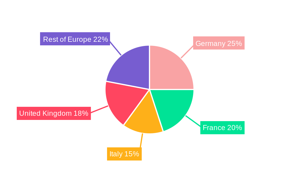 Europe Quinoa Seed Market Regional Share
