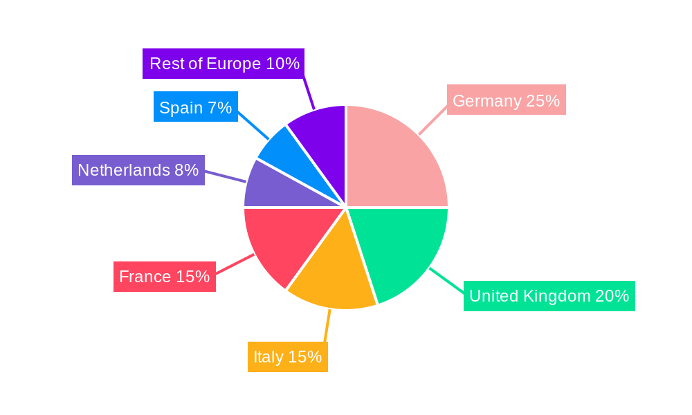 Europe Recreational Vehicle Market Regional Share