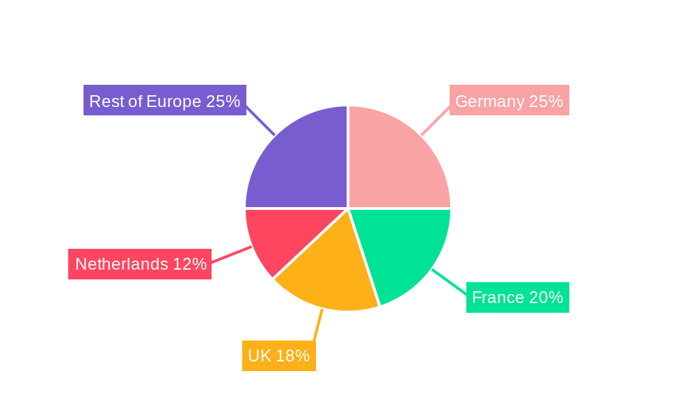 Europe Ruminant Feed Premix Market Regional Share