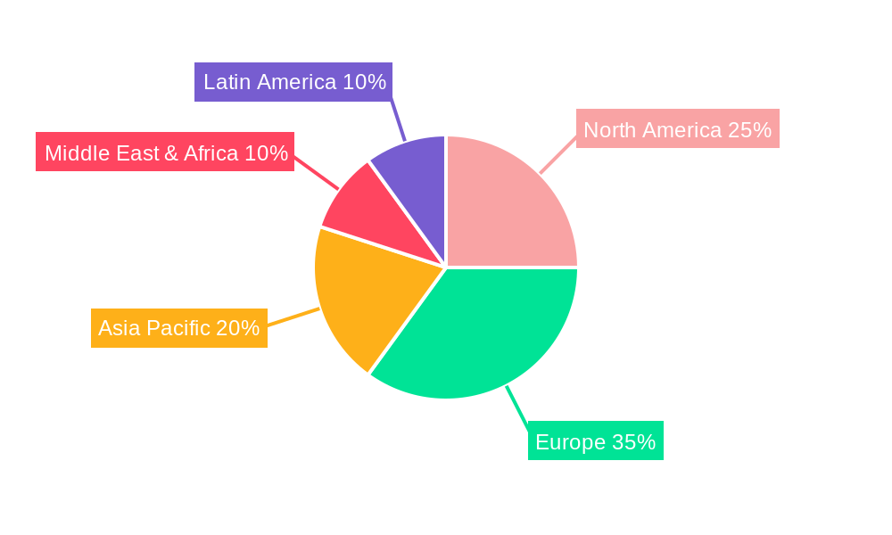 Europe Safety Instrumented Systems Market Regional Share