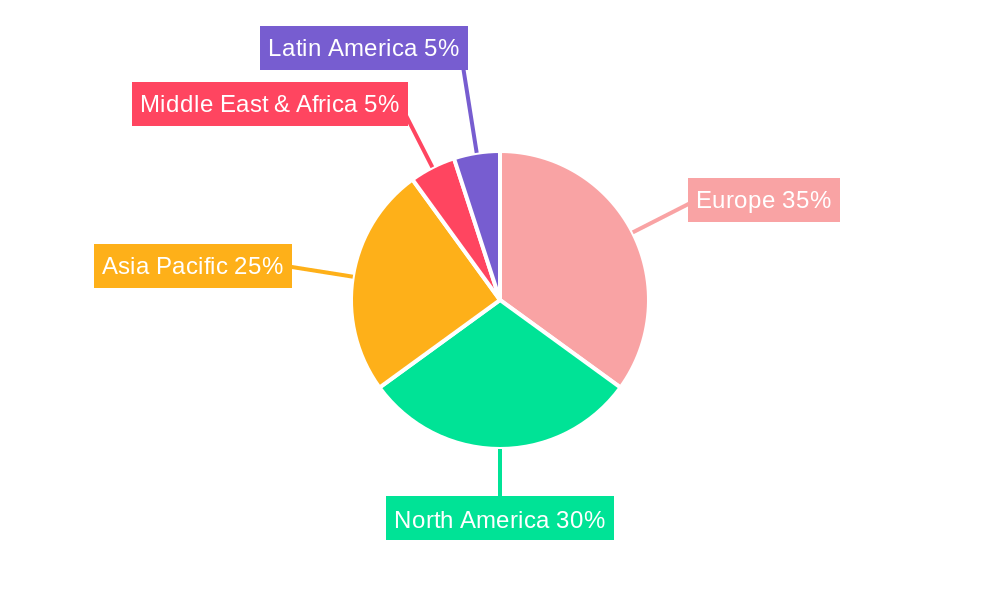 Europe Satellite Manufacturing Market Regional Share