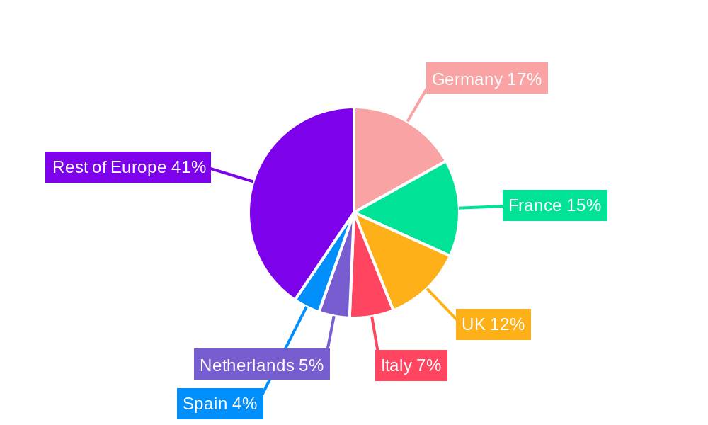 Europe Seed Treatment Market Regional Share