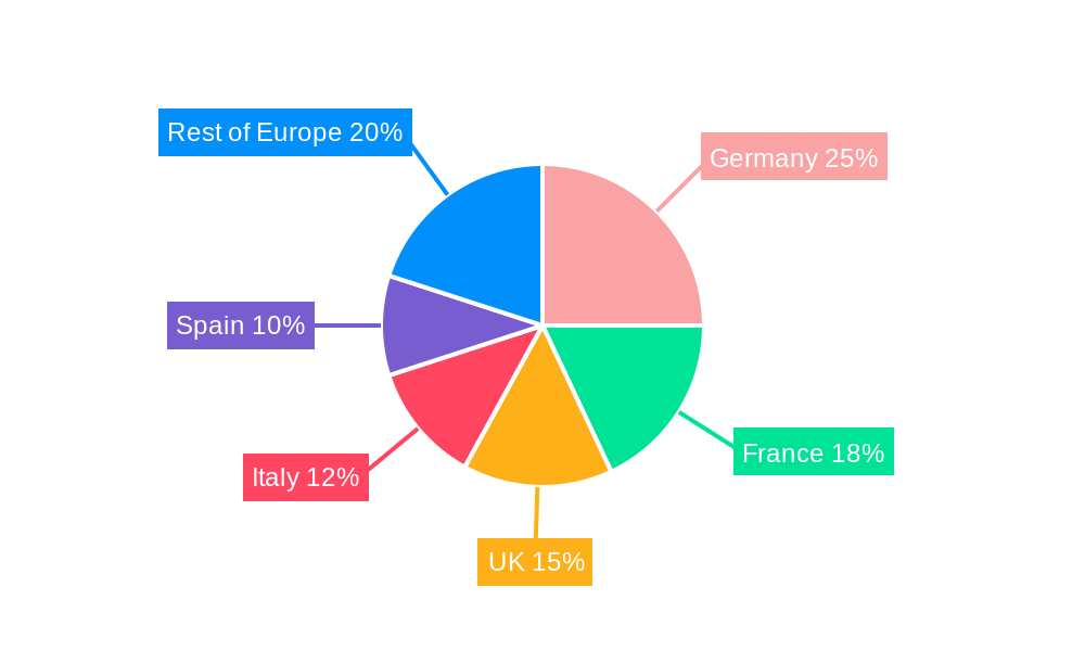 Europe Single-axis Solar Tracker Market Regional Share