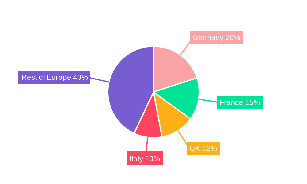 Europe Soil Treatment Market Regional Share