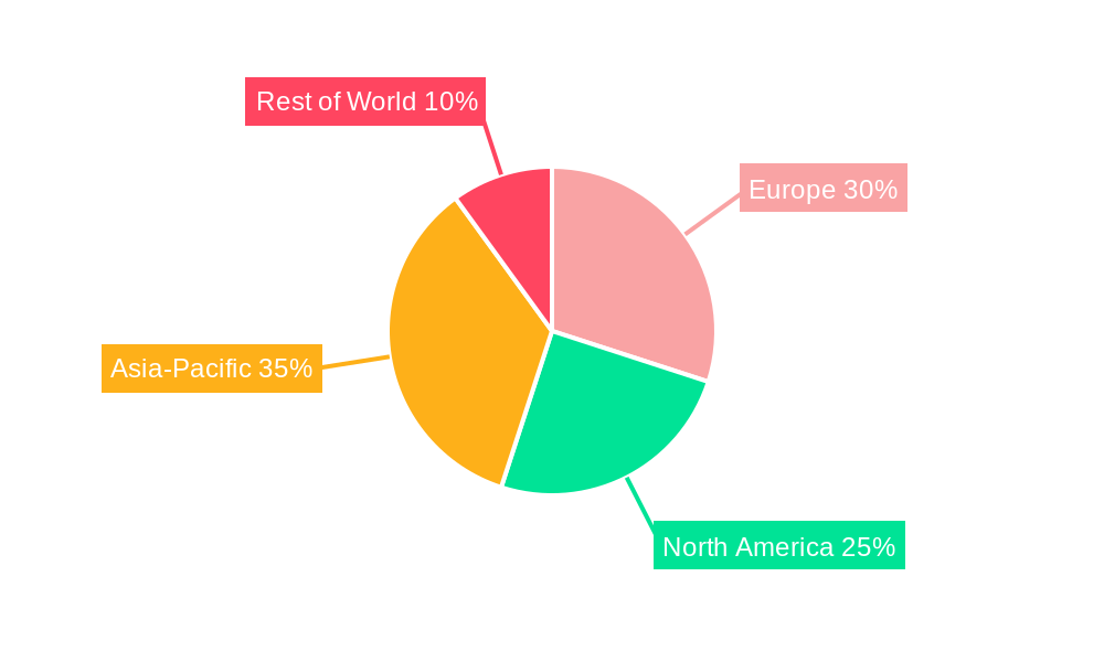 Europe Solar Backsheet Market Regional Share