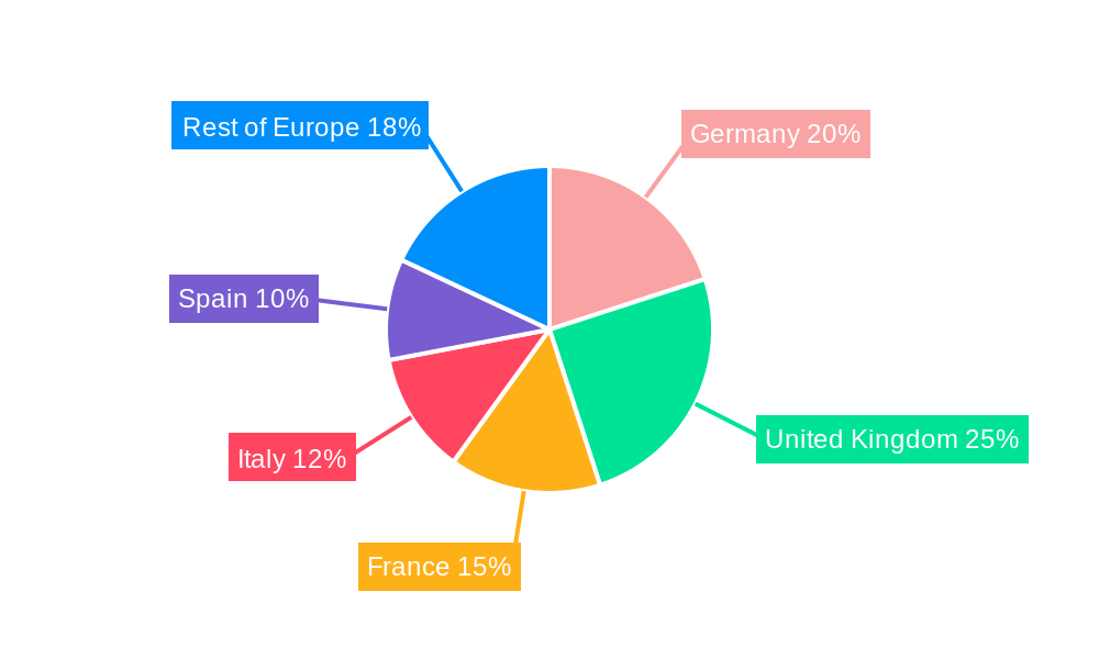 Europe Spectator Sports Market Regional Share