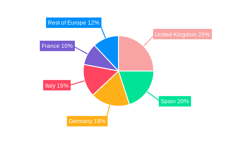 Europe Sports Team And Clubs Market Regional Share