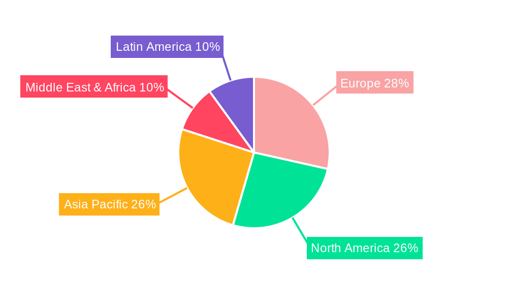 Europe Temperature Sensor Industry Regional Share