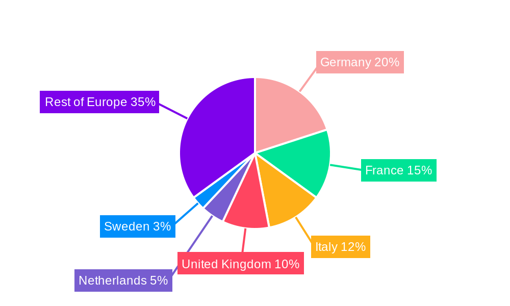 Europe Thermal Power Market Regional Share