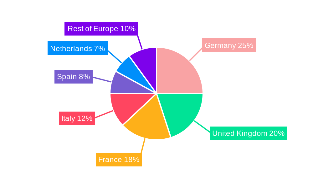 Europe Transportation Infrastructure Construction Industry Regional Share