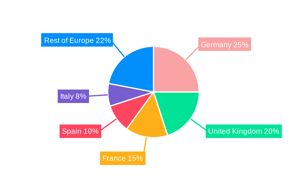 Europe Truck Rental Industry Regional Share
