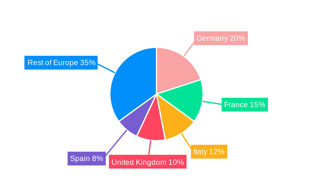 Europe Two-Wheeler Market Regional Share