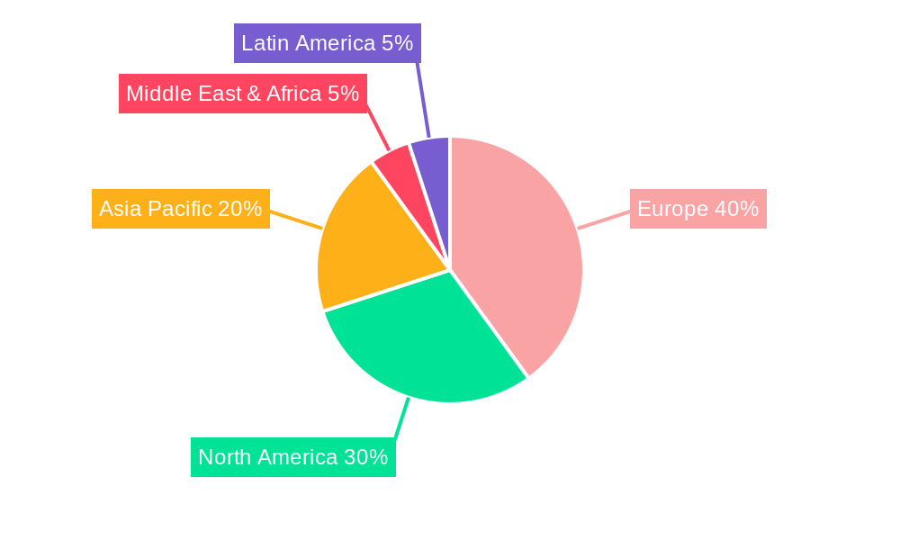 Europe Unmanned Helicopter Industry Regional Share