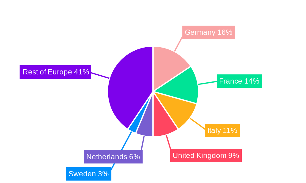 Europe Utility Tractor Market Regional Share