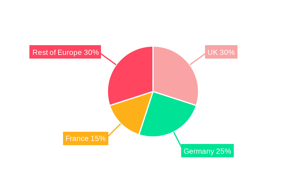 Europe Venture Capital Industry Regional Share