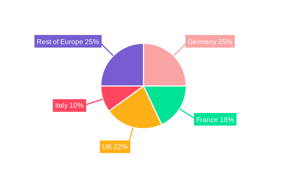 Europe Video Conferencing Hardware Market Regional Share