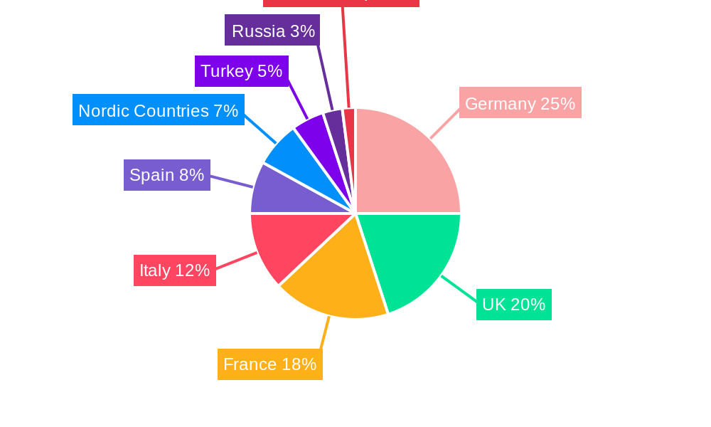 Europe Waste-to-Energy Market Regional Share