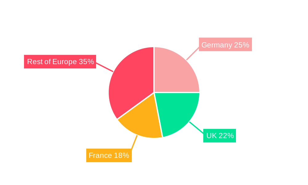 Europe Wearable Sensors Market Regional Share