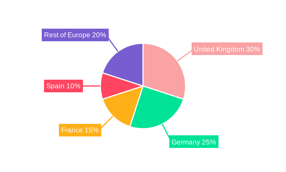 European Challenger Banks Market Regional Share