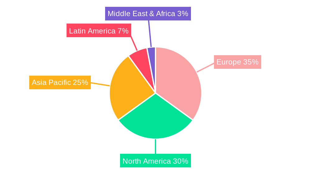 European Food Pathogen Testing Market Regional Share